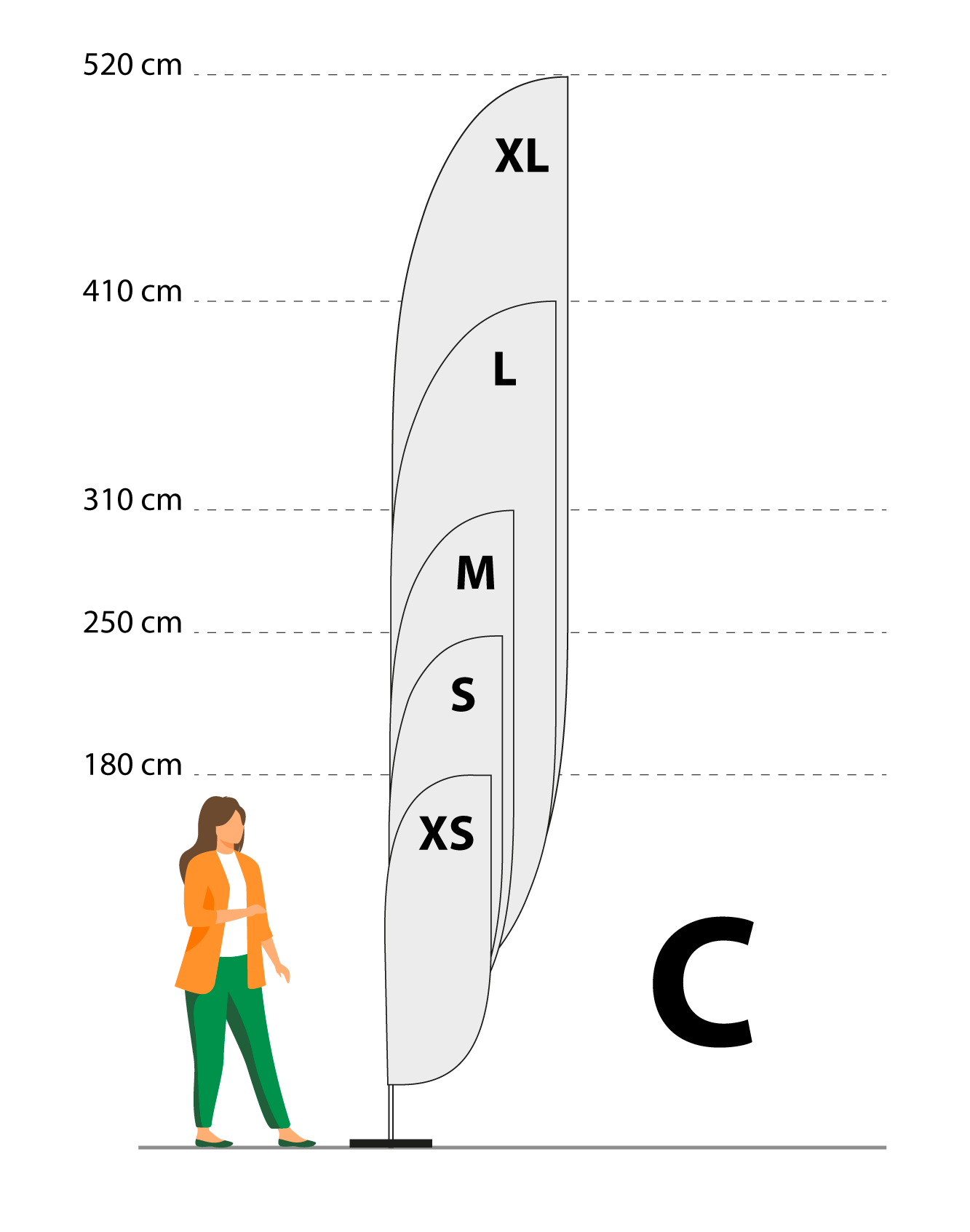 Form C
